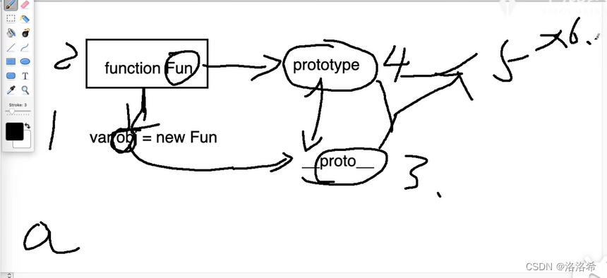 javaScript基础面试题 ---对象考点