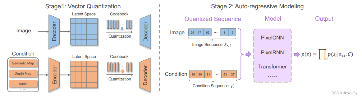 fig6