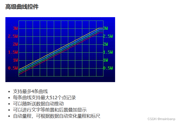 sHMIctrl 曲线控件使用