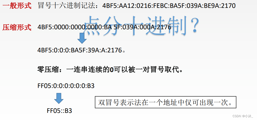 [ͼƬתʧ,Դվз,齫ͼƬֱϴ(img-10q4QFrV-1651754751780)(C:\Users\xiaomu\AppData\Roaming\Typora\typora-user-images\1651653323622.png)]