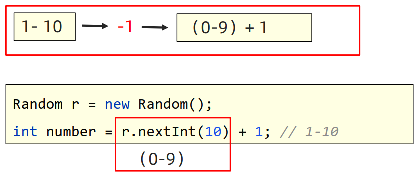 JavaSE基础（三）—— 程序流程控制、Random随机数