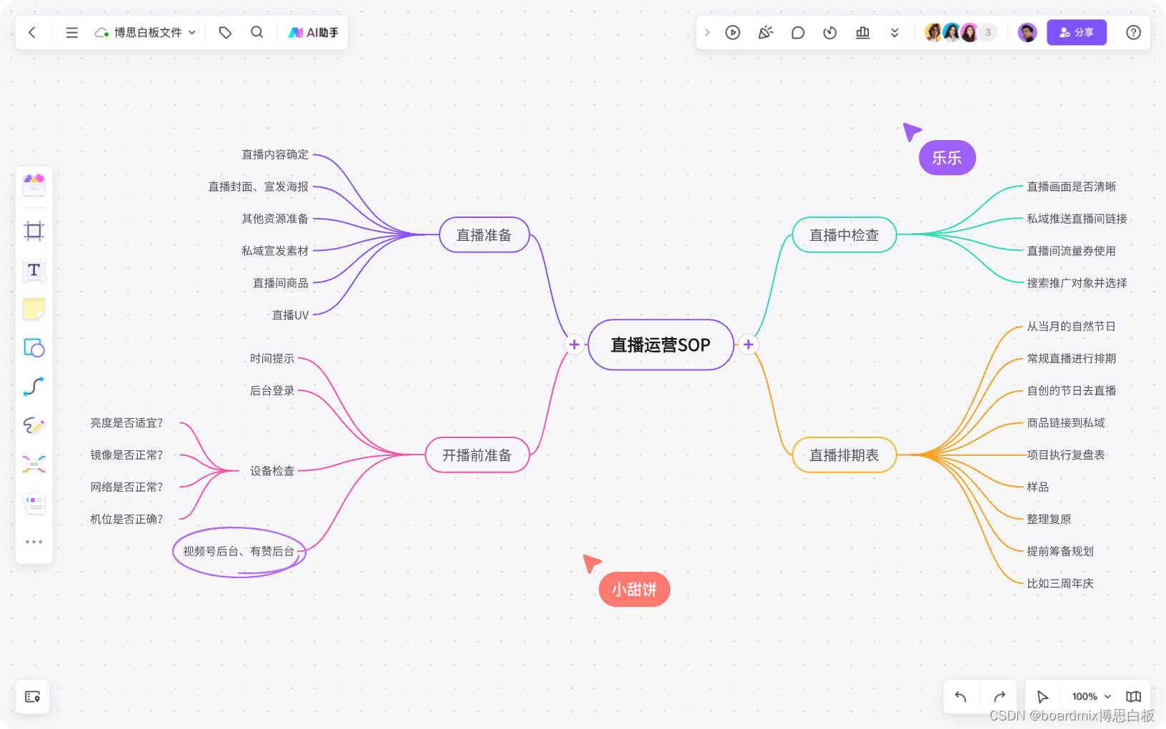 这就是思维导图！全面分析思维导图的实际用途