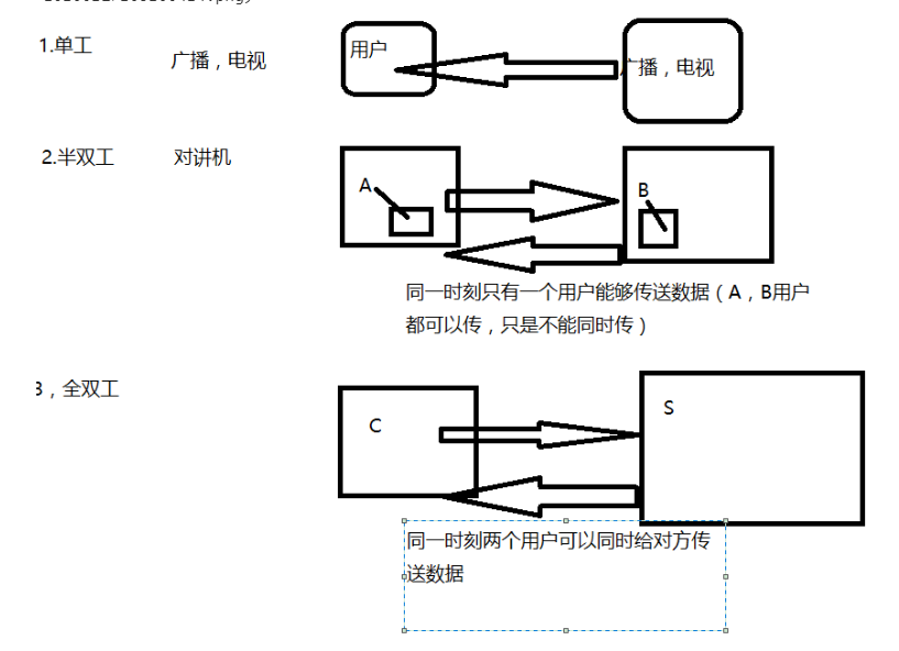 为什么需要 WebSocket协议？