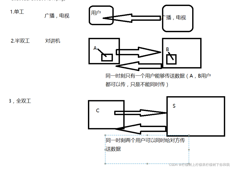 为什么需要 WebSocket协议？