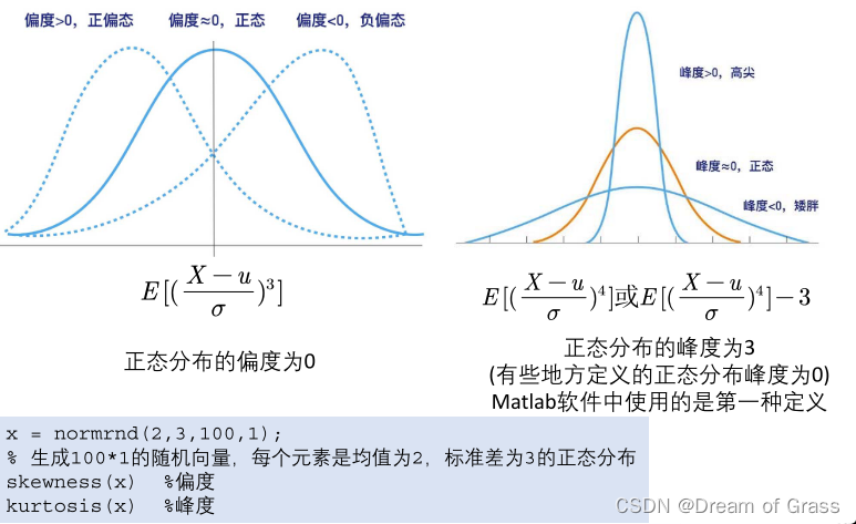 [外链图片转存失败,源站可能有防盗链机制,建议将图片保存下来直接上传(img-NqLahuVn-1642944307280)(D:/typora%E5%9B%BE%E7%89%87/image-20220123175418040.png)]