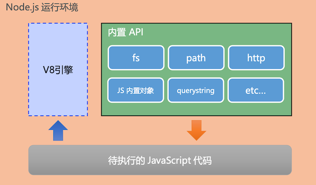 nodejs的介绍使用+npm的作用+淘宝镜像源+本地服务器_超人不会飞啊的博客-CSDN博客