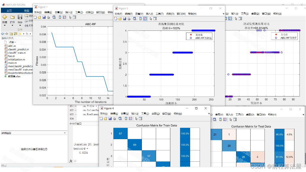 多元分类预测 | Matlab人工蜂群算法(ABC)优化随机森林(RF)的分类预测，ABC-RF分类预测模型，多输入单输出模型