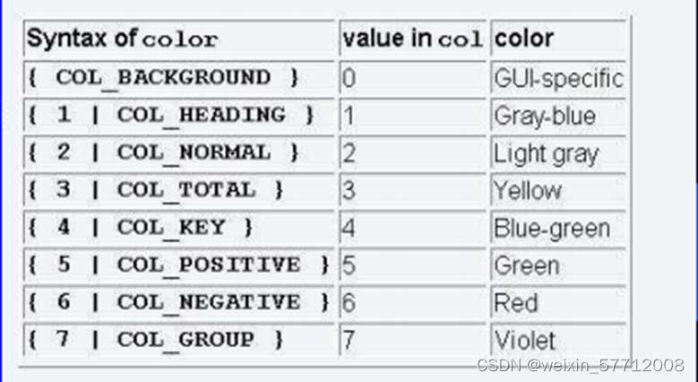 abap语法一_abap move to结构体-CSDN博客