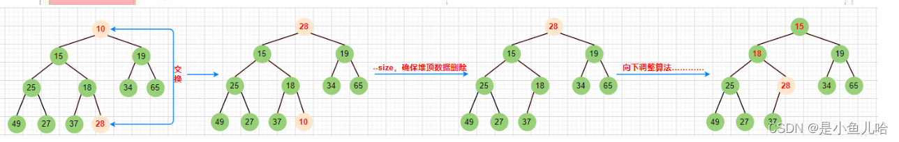 《Java数据结构》——优先级队列（小根堆的模拟实现）