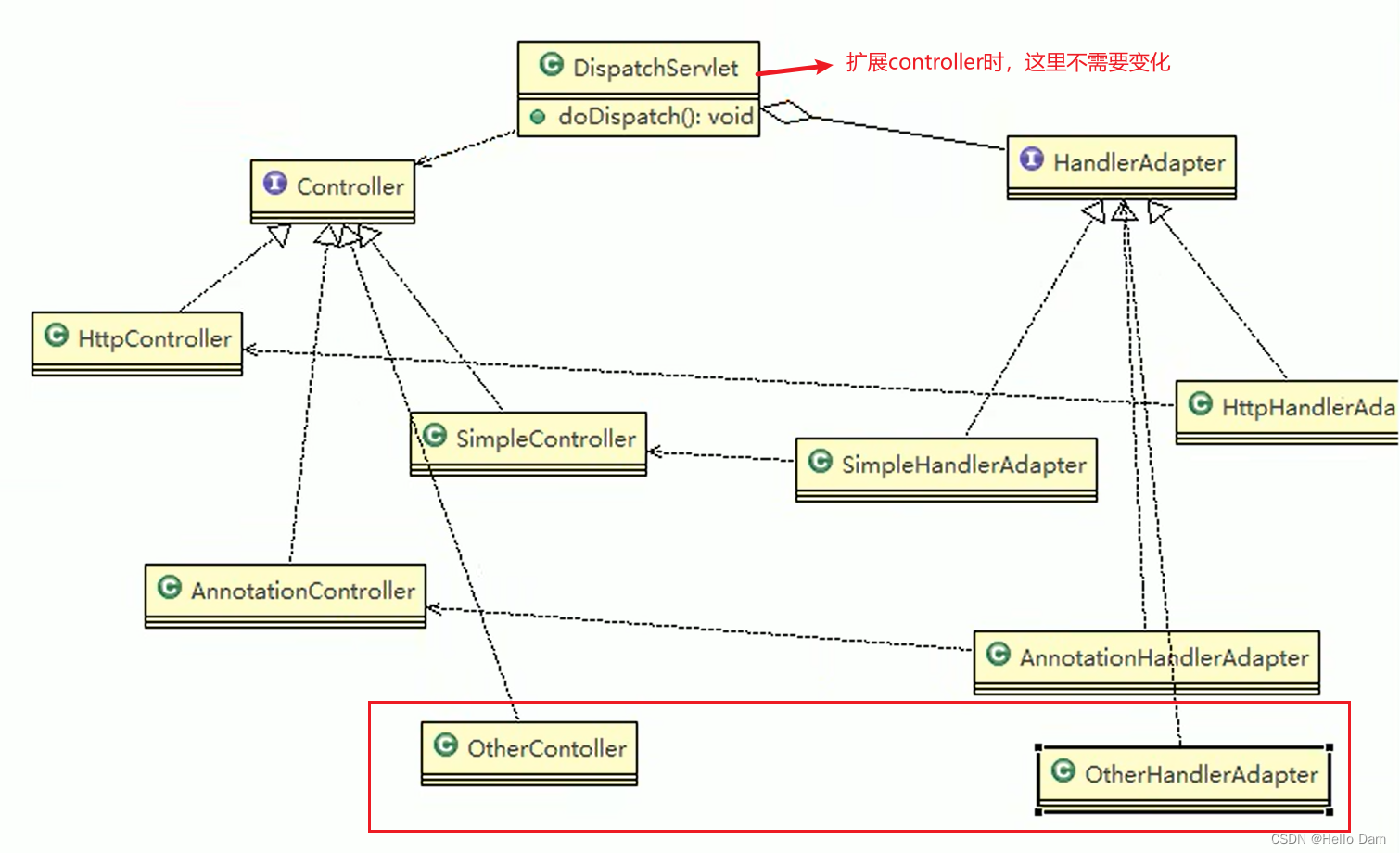 【设计模式——学习笔记】23种设计模式——适配器模式Adapter（原理讲解+应用场景介绍+案例介绍+Java代码实现）