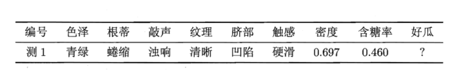 [外链图片转存失败,源站可能有防盗链机制,建议将图片保存下来直接上传(img-IrdnxRnR-1642848765035)(F:/ZNV/%E7%AC%94%E8%AE%B0%E5%9B%BE%E7%89%87/%E6%9C%BA%E5%99%A8%E5%AD%A6%E4%B9%A0-%E8%A5%BF%E7%93%9C%E4%B9%A6/image-20220122150552228.png)]