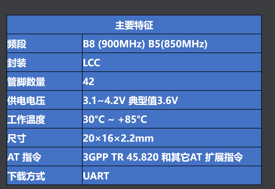 初识NB-IOT