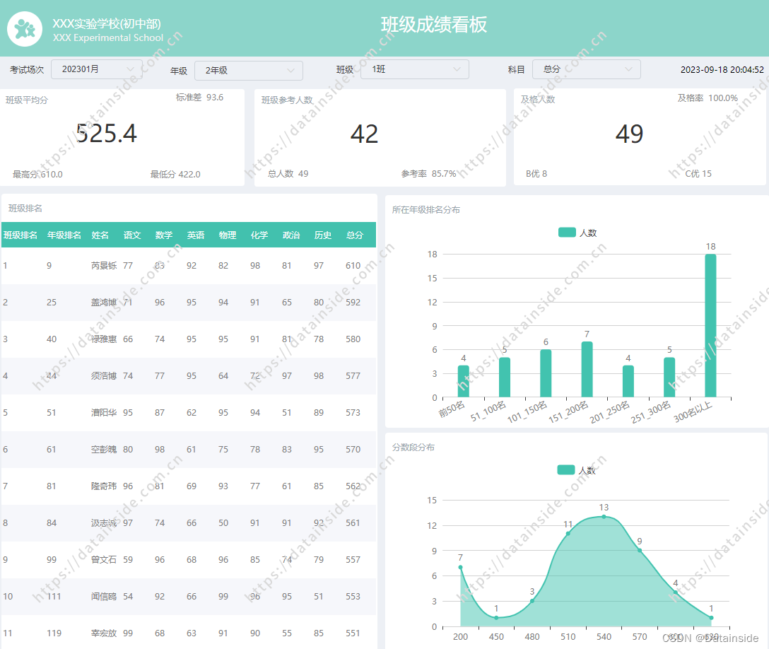 数据可视化工具在成绩分析中的作用与意义