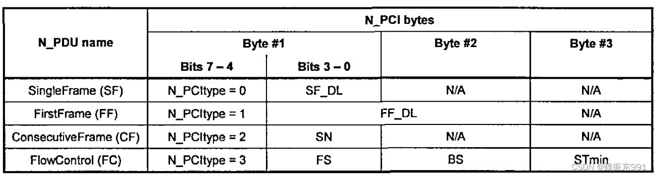 N_PCI
