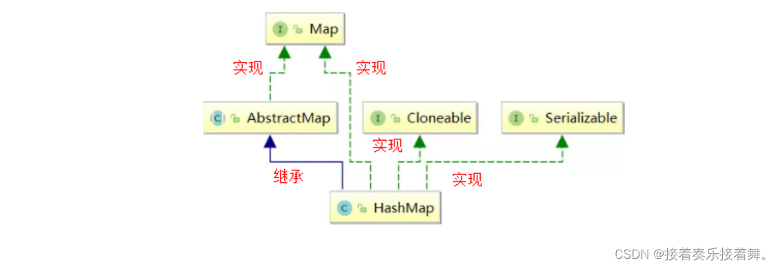 [外链图片转存失败,源站可能有防盗链机制,建议将图片保存下来直接上传(img-zUlA1Zm9-1687920098296)(img/1.bmp)]