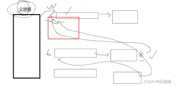 【Linux】如何实现单机版QQ,来看进程间通信之管道