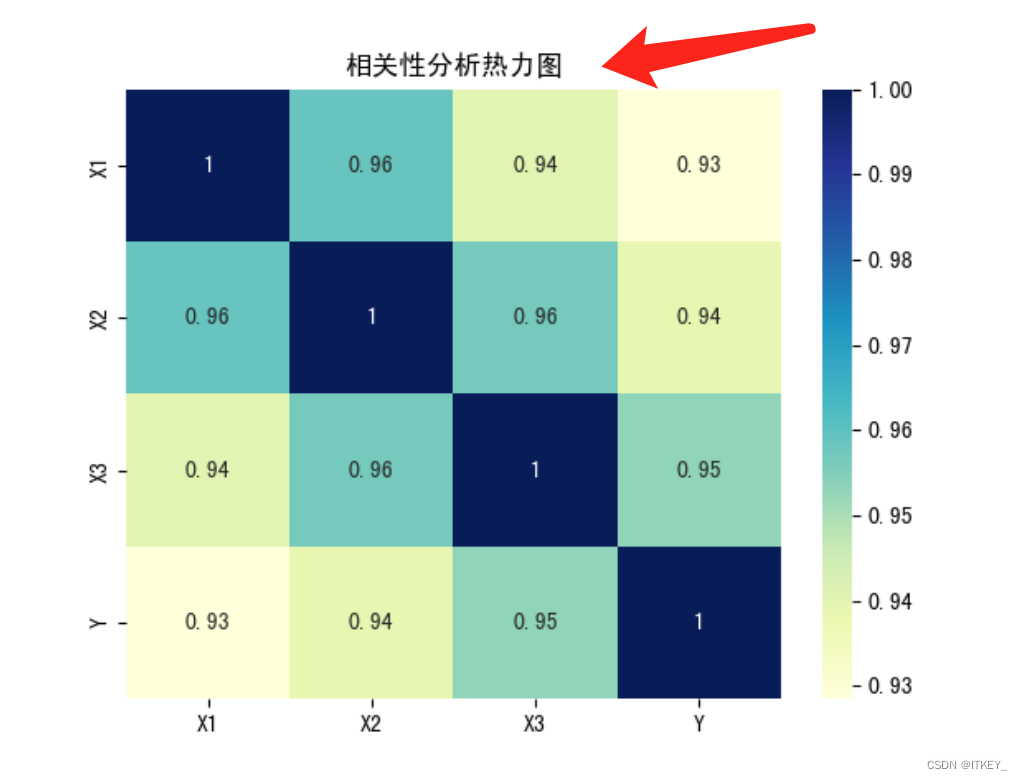 macOS中解决matplotlib中文乱码