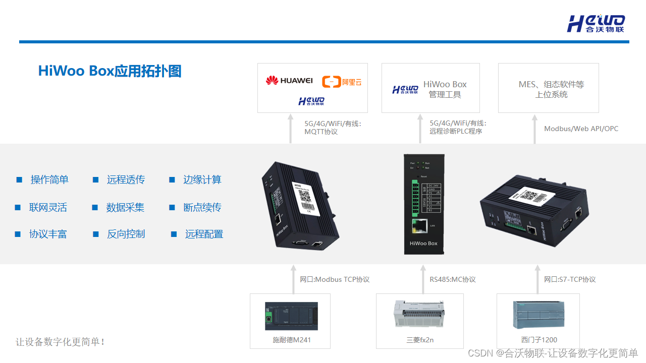 MES系统常用的数据采集网关