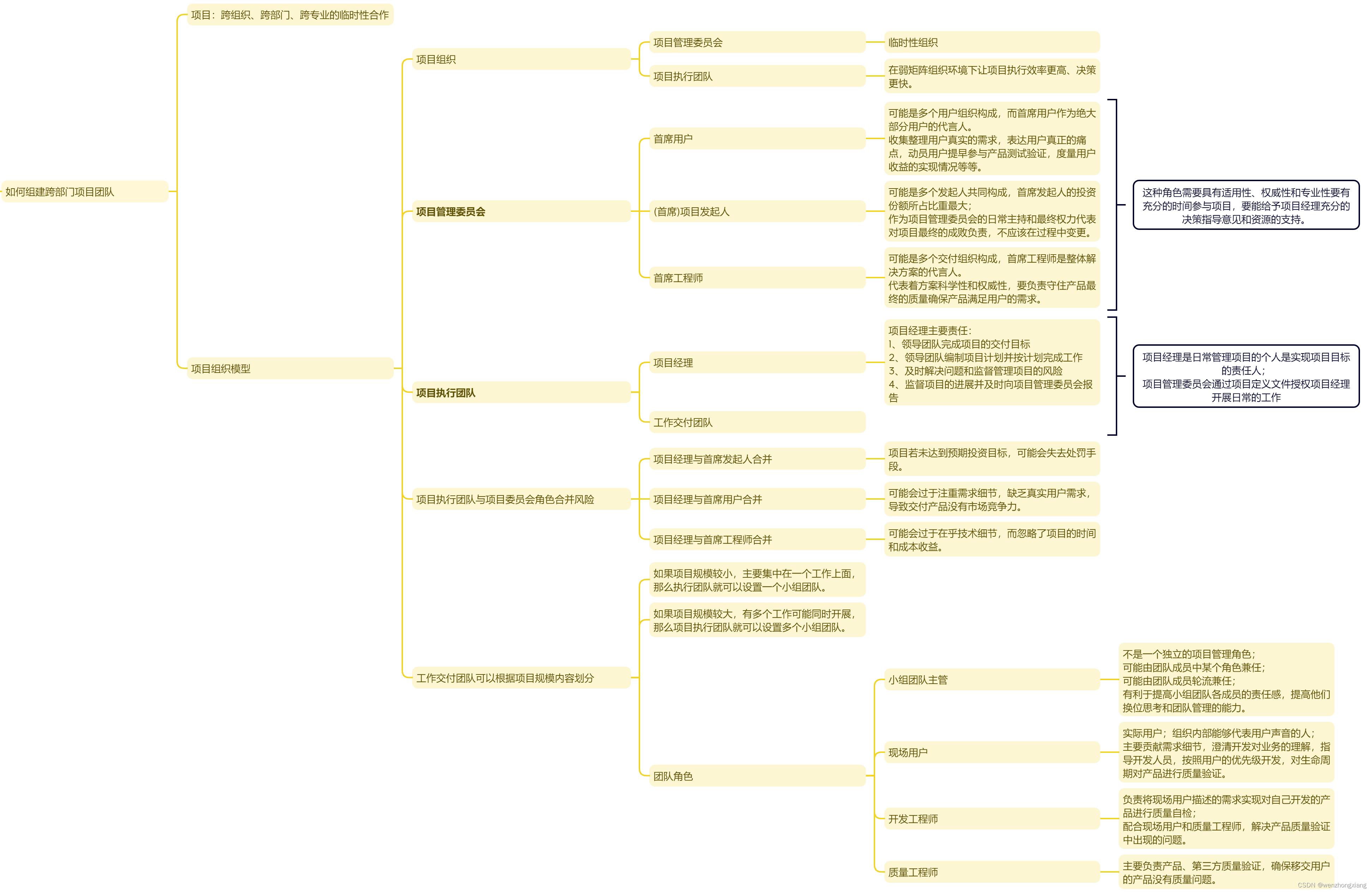 项目经理之如何组建跨部门项目团队