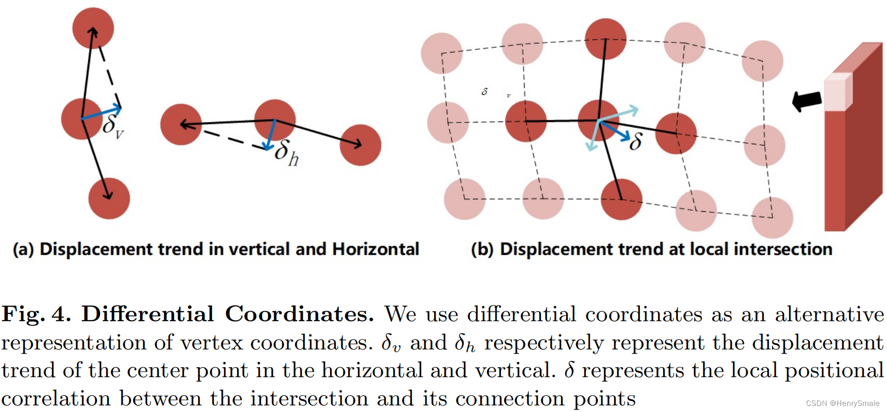 Document Dewarping with Control Points学习笔记