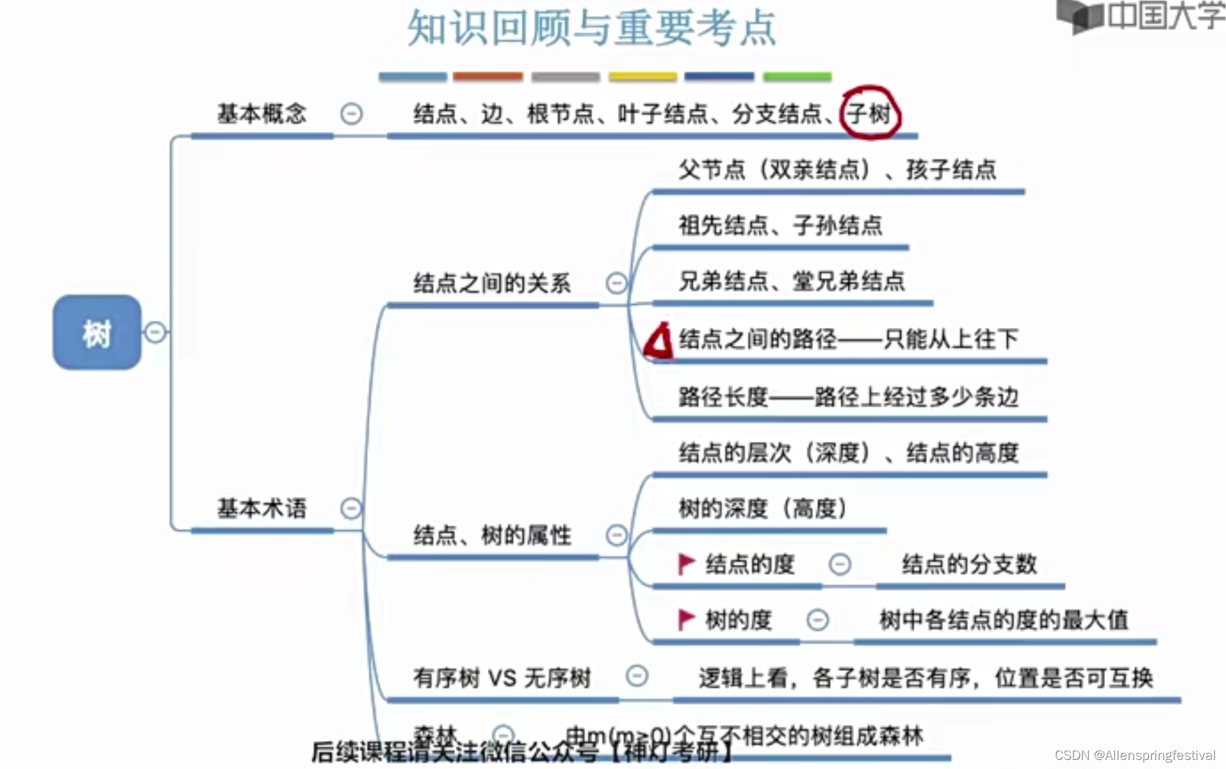 5.1.1树的定义，基本术语及性质