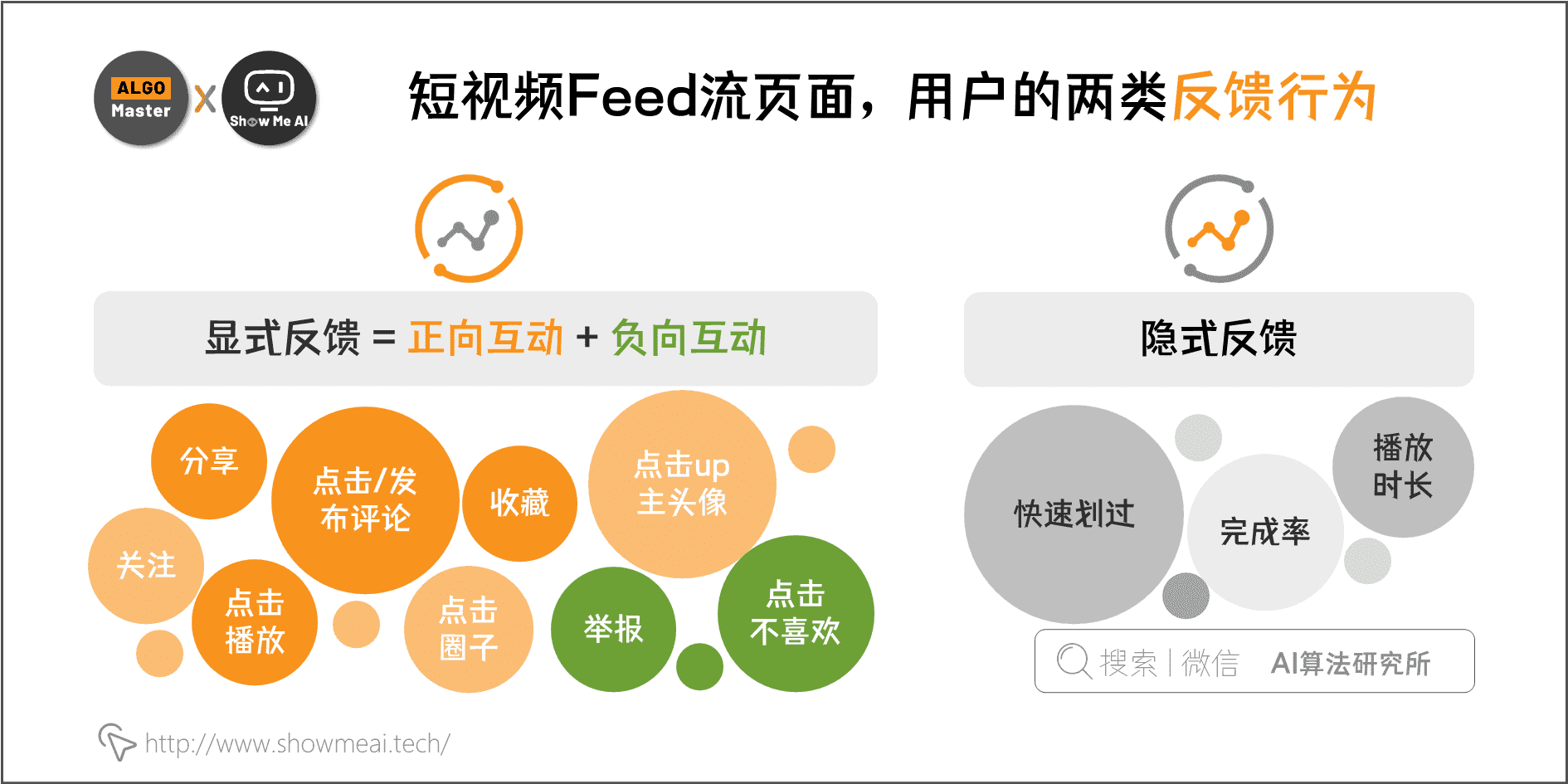 大厂技术实现 爱奇艺短视频推荐业务中的多目标优化实践 推荐与计算广告系列