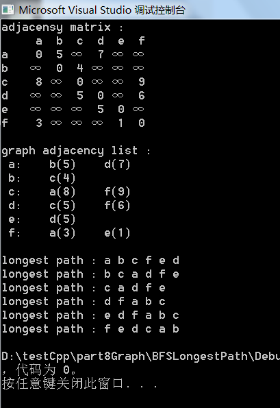 BFS,，广度优先查找图里的最长路径，c/c++描述