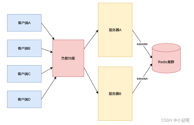 [外链图片转存失败,源站可能有防盗链机制,建议将图片保存下来直接上传(img-rNIcX2P6-1651221586914)(C:\Users\Administrator\AppData\Roaming\Typora\typora-user-images\image-20220429113730712.png)]