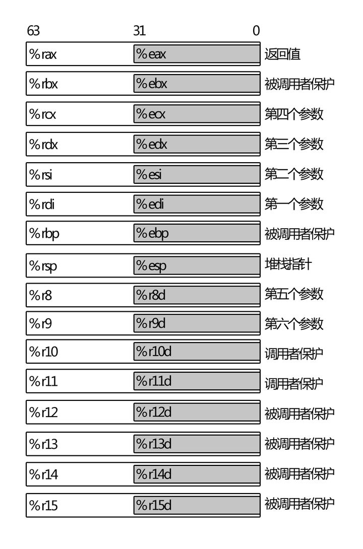 编译,安装,运行与调试linux内核（真机环境，基于crash调试）