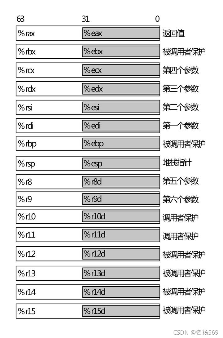 编译,安装,运行与调试linux内核（真机环境，基于crash调试）