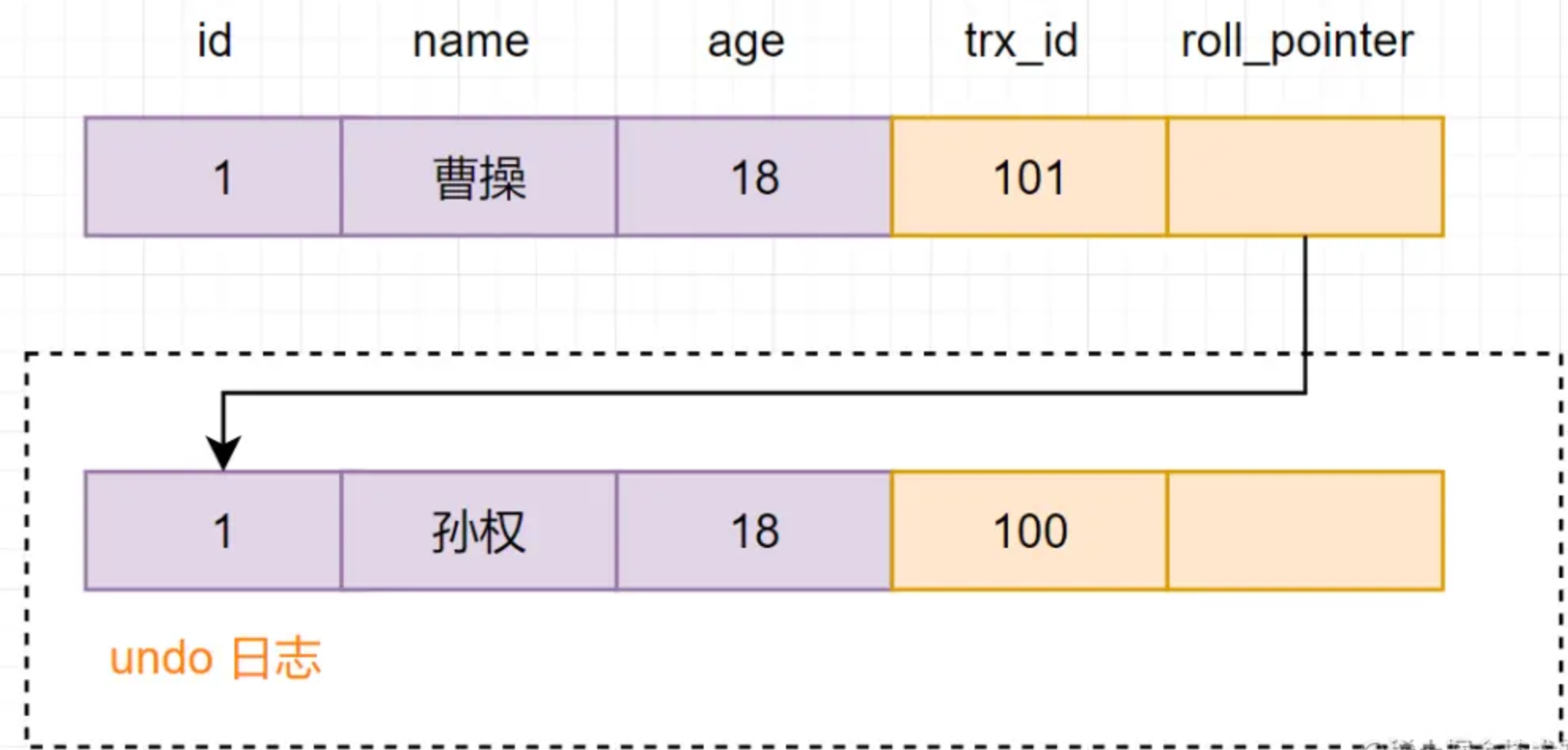 【面试】MySQL事务的12连问