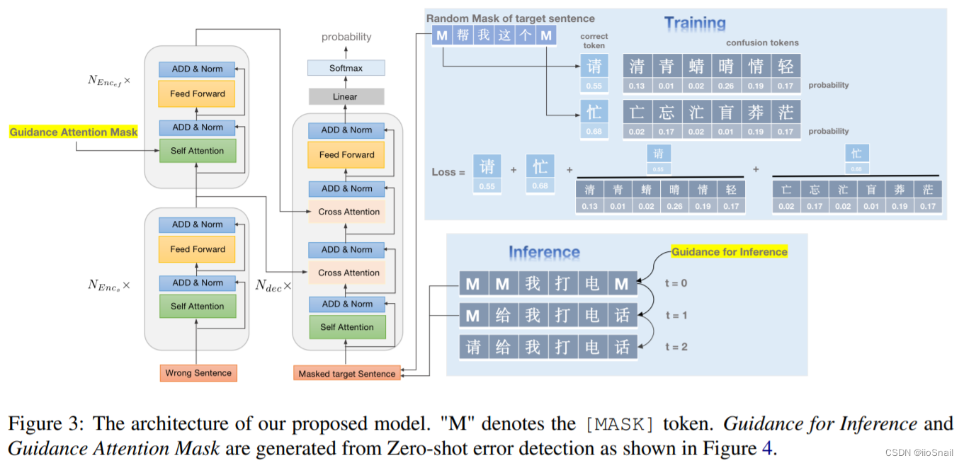 论文笔记】EGCM：An Error-Guided Correction Model for Chinese 