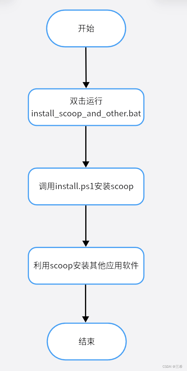 windows安装scoop