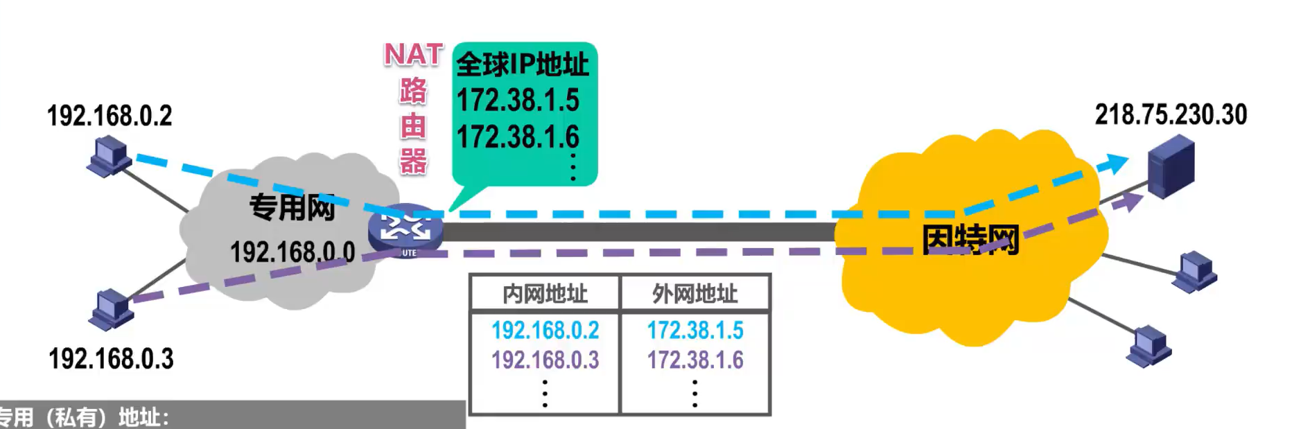 [外链图片转存失败,源站可能有防盗链机制,建议将图片保存下来直接上传(img-mamawGLa-1638585948817)(计算机网络第4章（网络层）.assets/image-20201020003658349.png)]