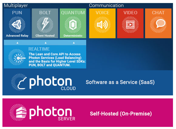 Unity之使用Photon Server + PUN2 开发局域网多人游戏