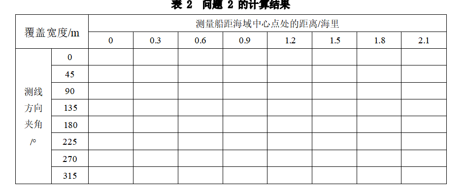 2023高教社杯数学建模B题思路分析 - 多波束测线问题