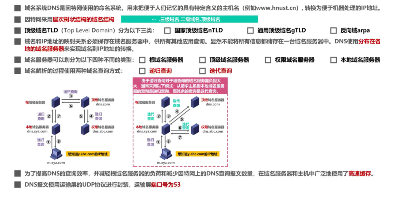 [外链图片转存失败,源站可能有防盗链机制,建议将图片保存下来直接上传(img-6Fx2LeQ4-1636041333475)(计算机网络笔记（湖南科大教程）.assets/image-20211104214151453.png)]