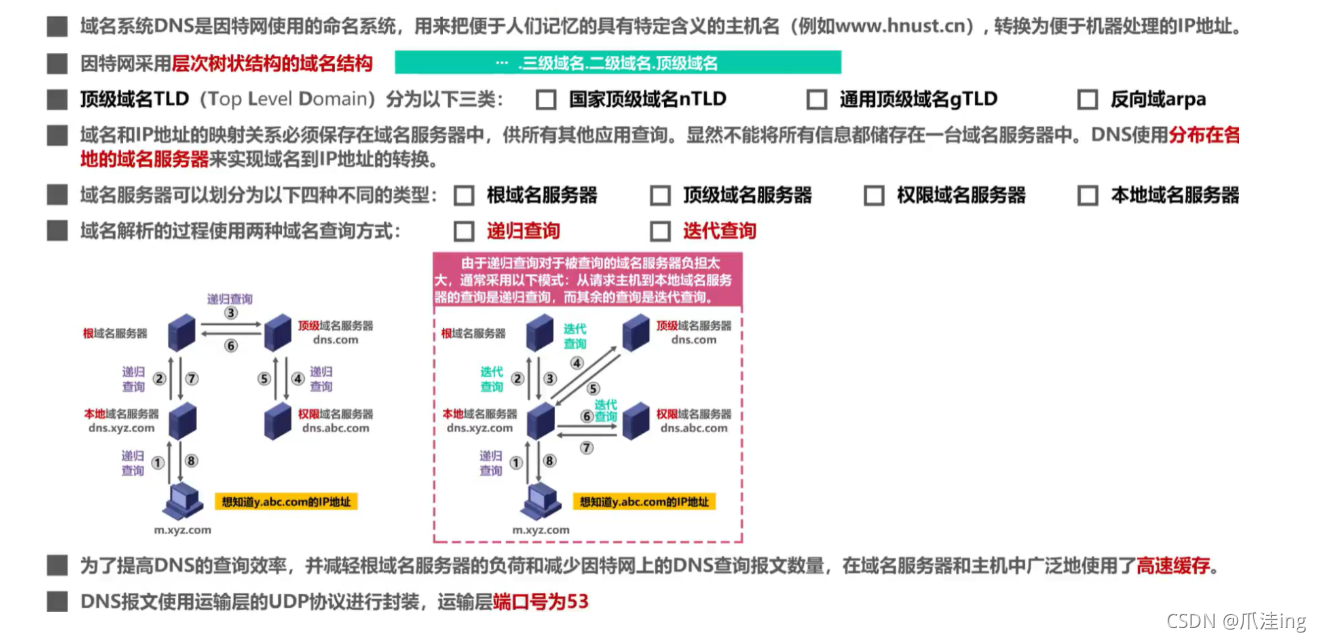 [外链图片转存失败,源站可能有防盗链机制,建议将图片保存下来直接上传(img-6Fx2LeQ4-1636041333475)(计算机网络笔记（湖南科大教程）.assets/image-20211104214151453.png)]