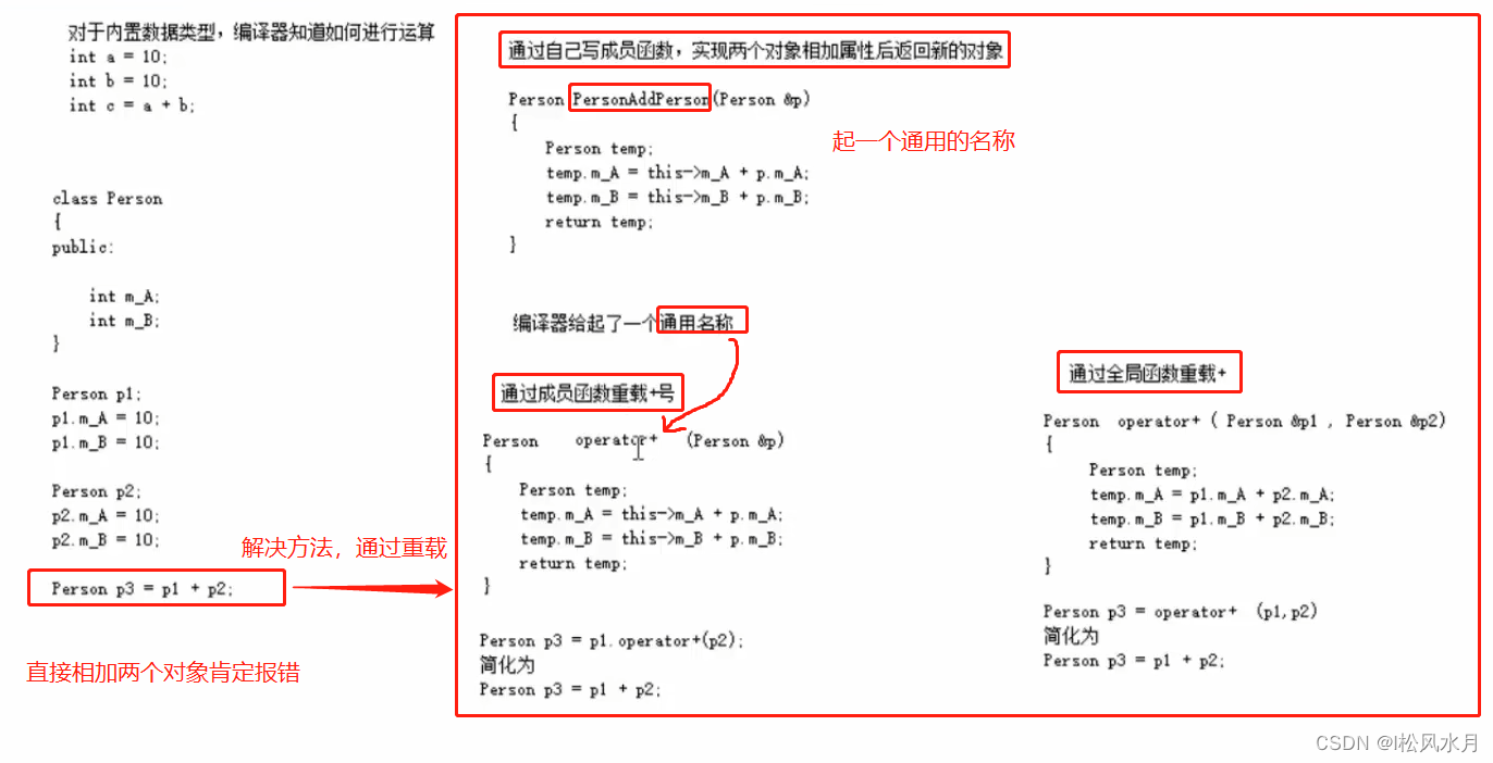 ここに画像の説明を挿入