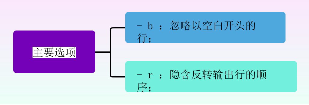 【Linux技术专题】「必备基础知识」带你仔细梳理一下平时排查问题查询日志的基本操作和指令