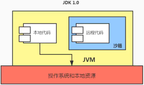 JDK 1.0