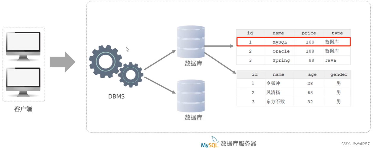 SQL数据库