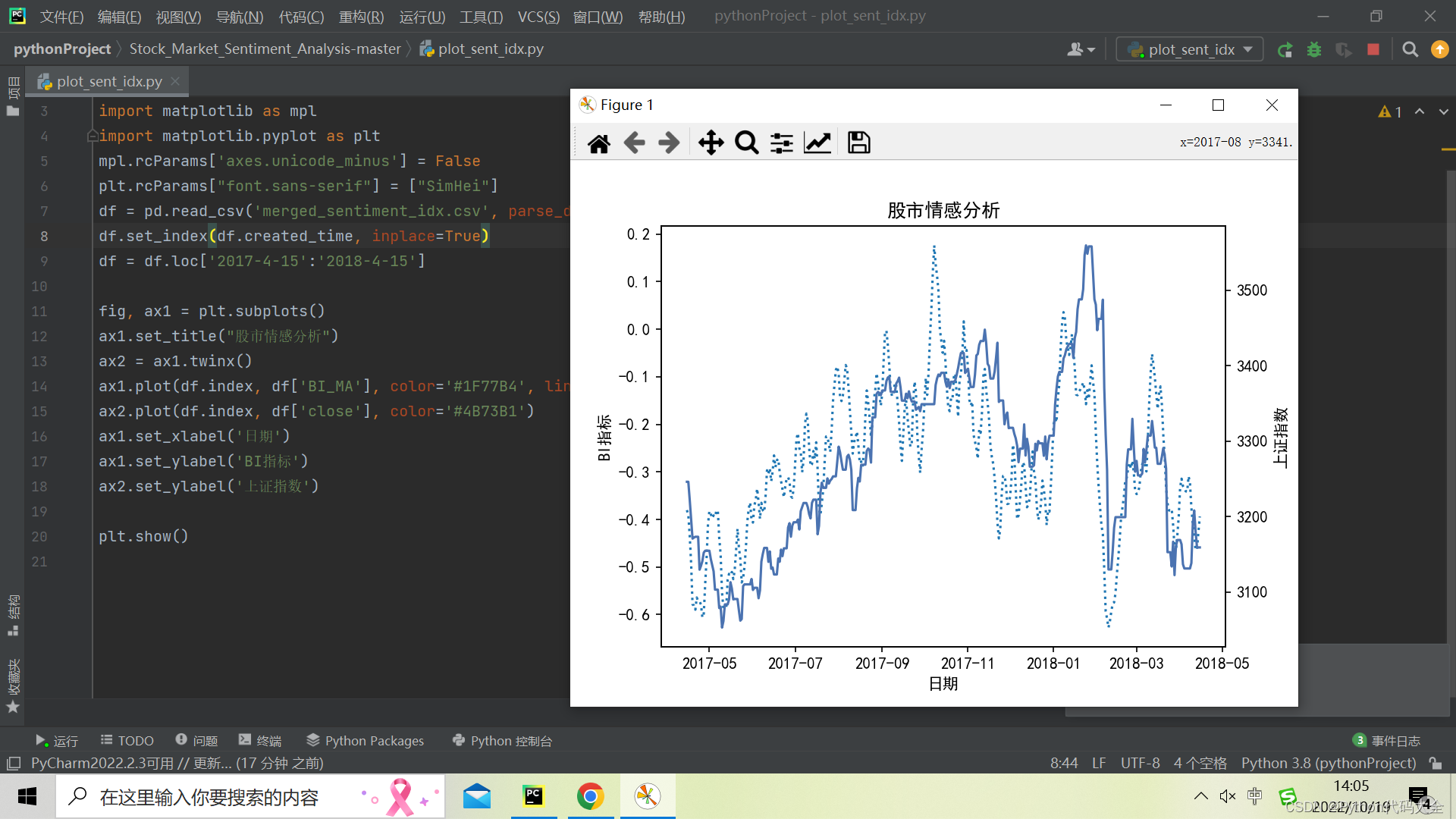 Python版股市情感分析源代码，提取投资者情绪，为决策提供参考