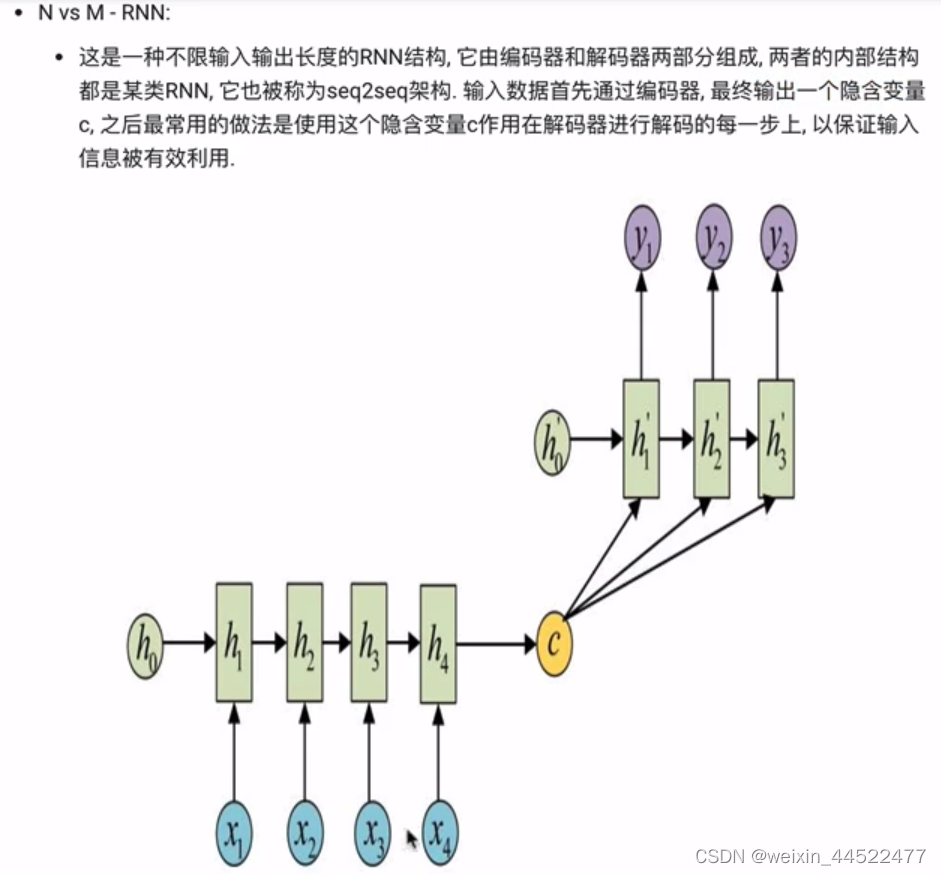 LSTM模型介绍-CSDN博客