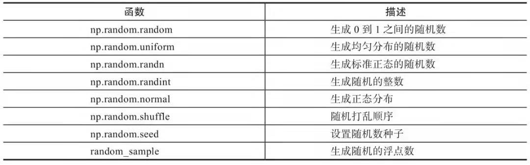 np.random模块常用函数