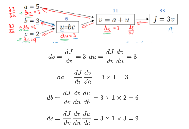 【深度学习】pytorch——快速入门