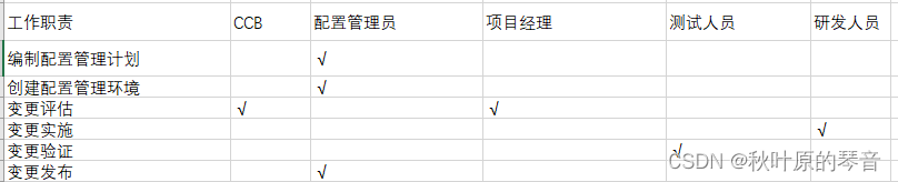 中项系统集成项目管理2023上半年真题及解析