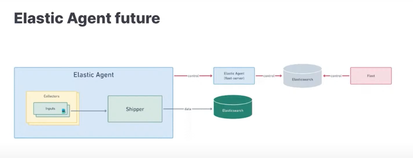 Observability：运用 Fleet 来轻松地导入 Nginx 日志及指标