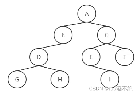 LeetCode题94，44，145，二叉树的前中后序遍历，非递归