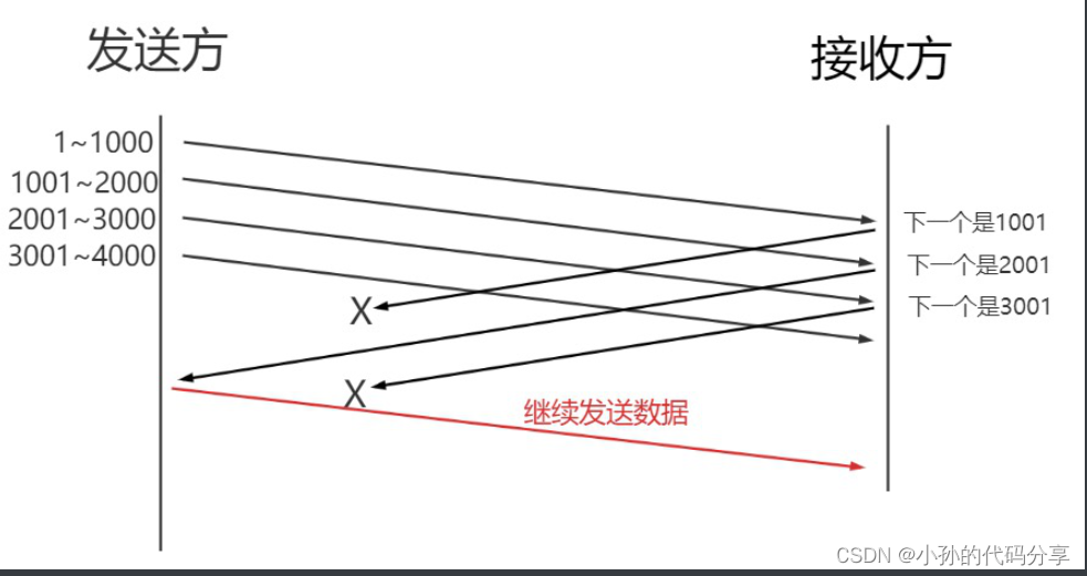 [ͼƬתʧ,Դվз,齫ͼƬֱϴ(img-DIrfbOhE-1666323122267)(C:\Users\17512\AppData\Roaming\Typora\typora-user-images\1666322832676.png)]